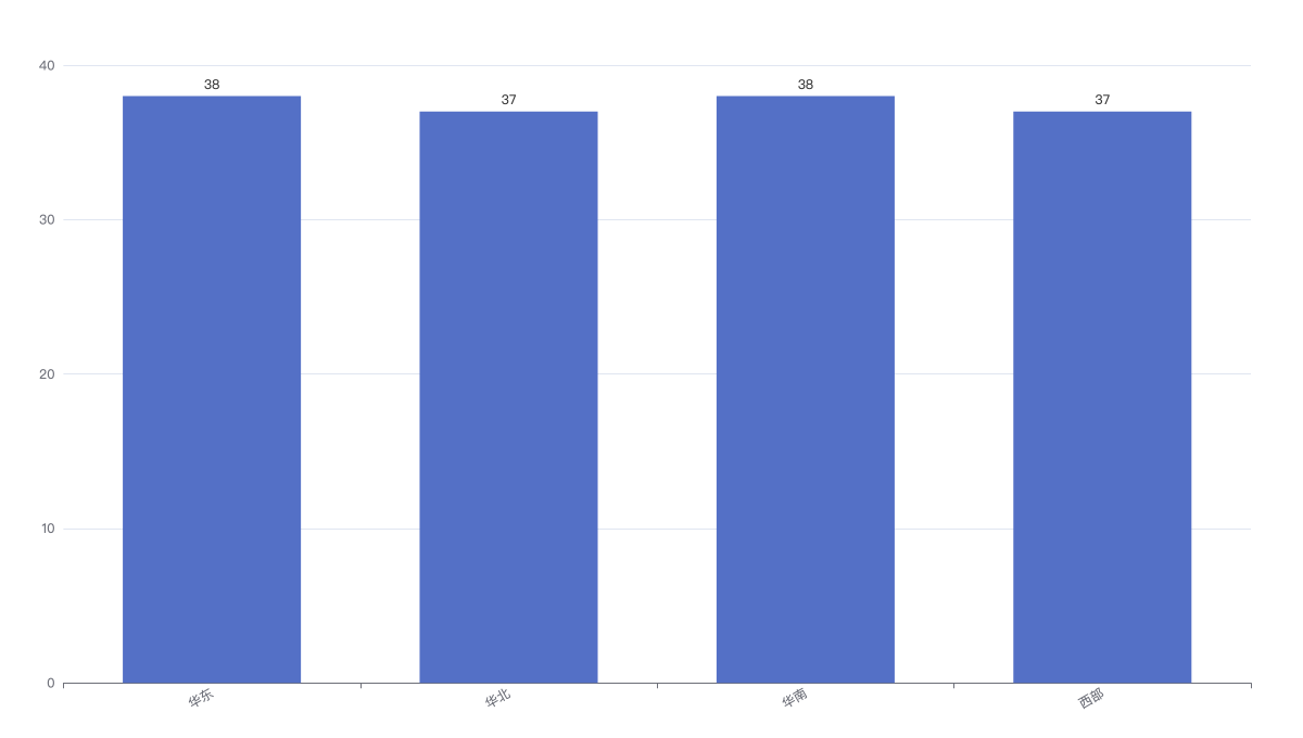 freq_analysis